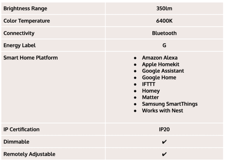 Philips Hue Specifications